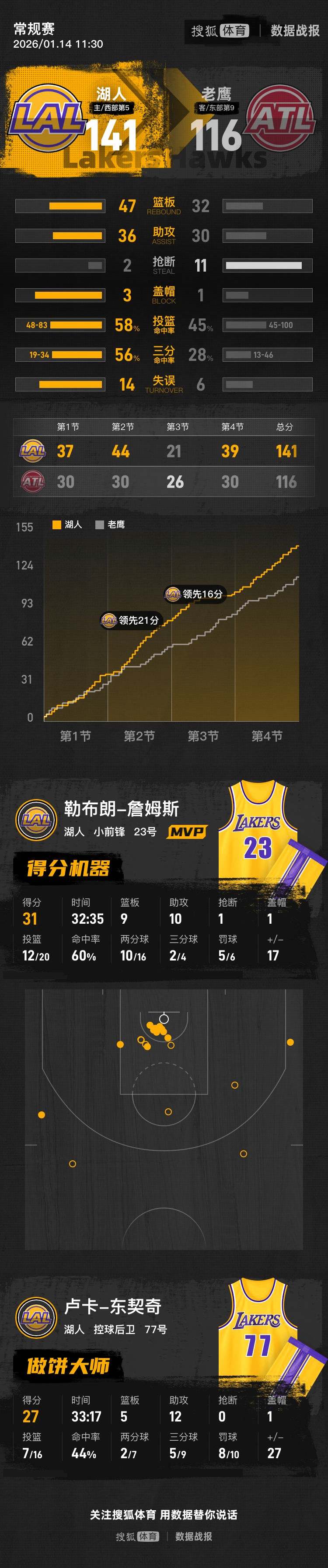 BB体育app下载-包含詹姆斯怒砍47分休斯敦火箭伤情更新备战NBA总决赛，今夜武汉三镇备战欧篮联瞬间刷屏的词条